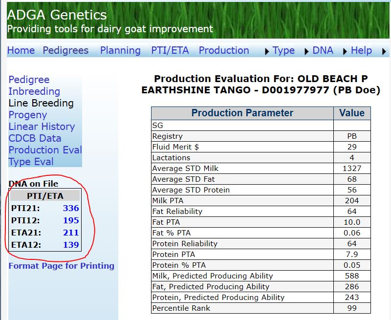 Dam's PTI/ETA scores